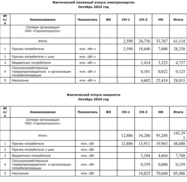 ООО НЭСКО октябрь 2024 ООО НЭСКО октябрь 2024