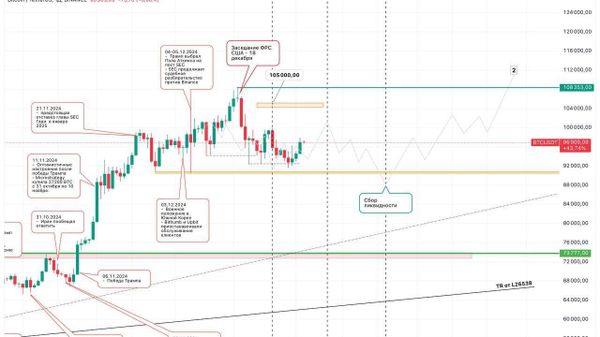 Источники: BitRiver, TradingView