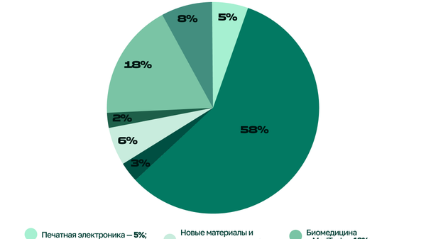 Статистика по заявкам