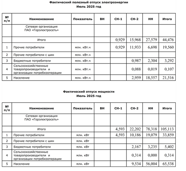 НЭСКО июль 2025