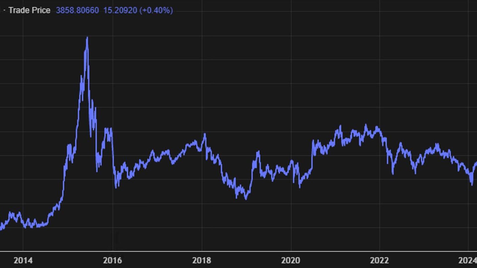 График индекса Shanghai Composite Index (SSE)  - ПРАЙМ, 1920, 31.03.2026