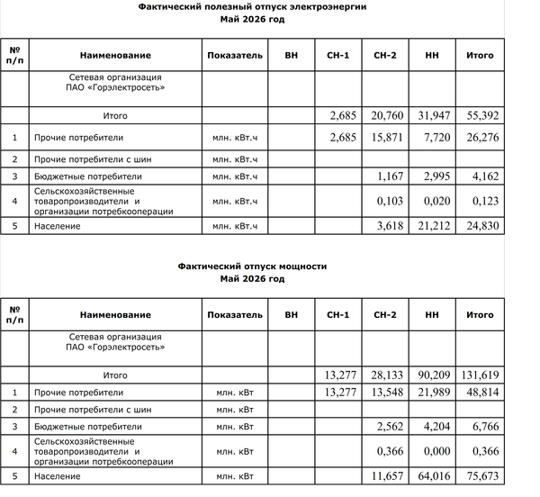 НЭСКО май 2026