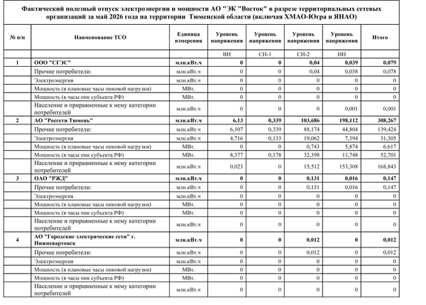 АО ЭК Восток Тюменская область май 2026 1