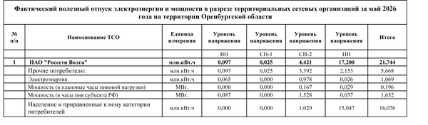 АО ЭК Восток Оренбургская область май 2026