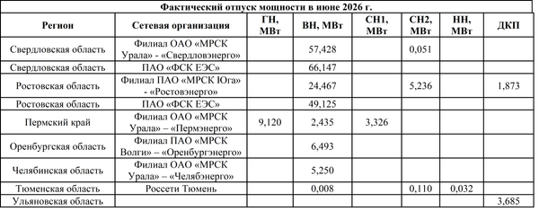 АО ЭК Восток июнь 2026 2