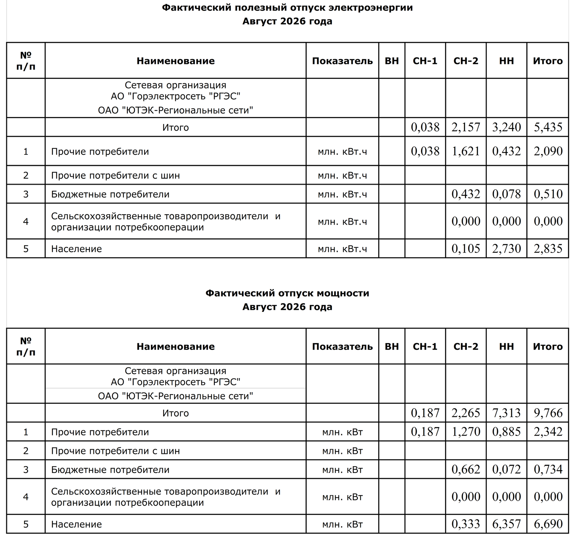 ЮТЭК август 2026 ЮТЭК август 2026 - ПРАЙМ, 1920, 16.09.2026