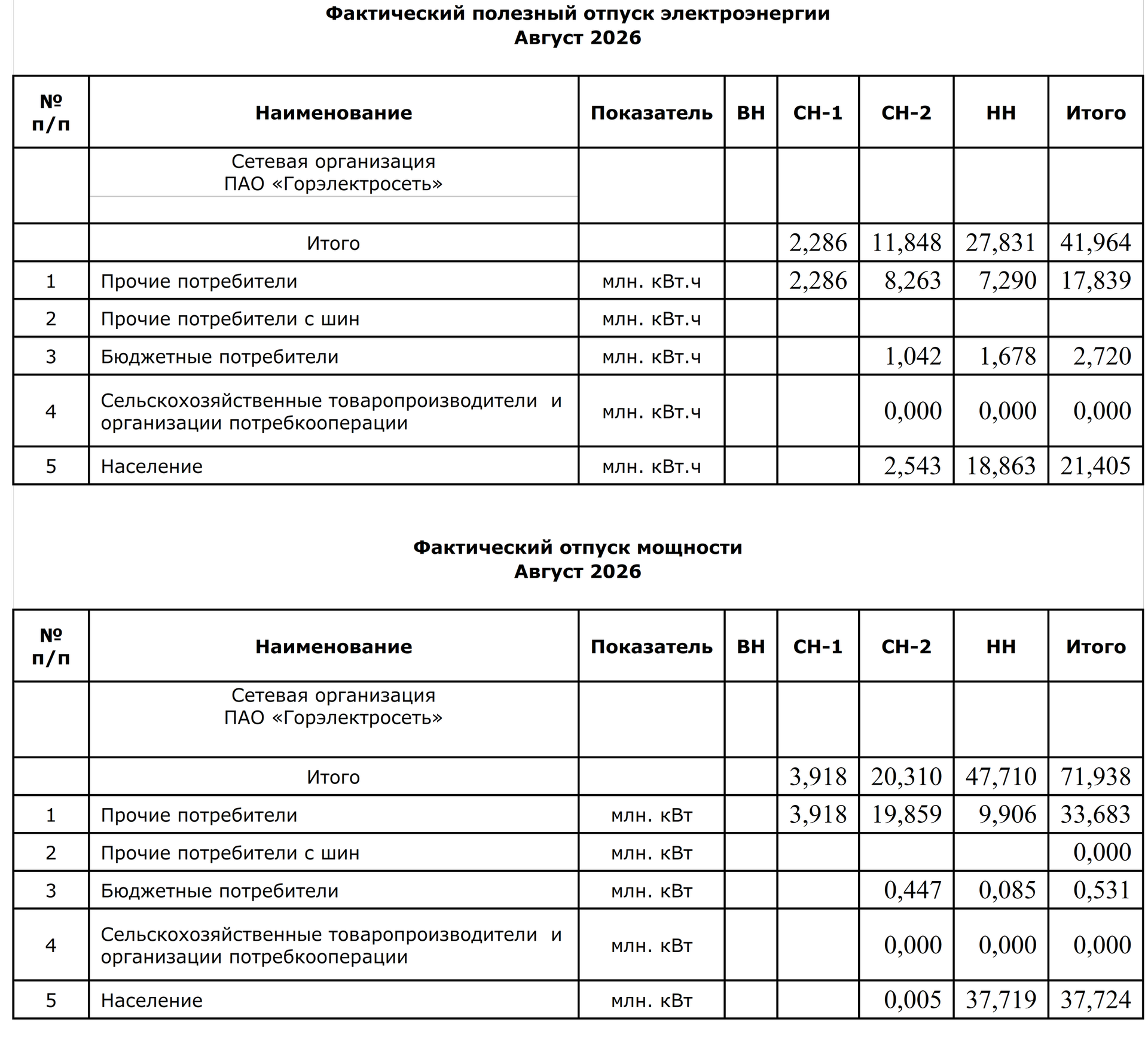 НЭСКО август 2026 НЭСКО август 2026 - ПРАЙМ, 1920, 16.09.2026
