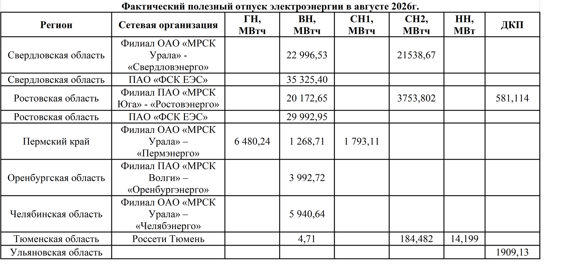 АО ЭК Восток август 2026 - ПРАЙМ, 1920, 21.09.2026