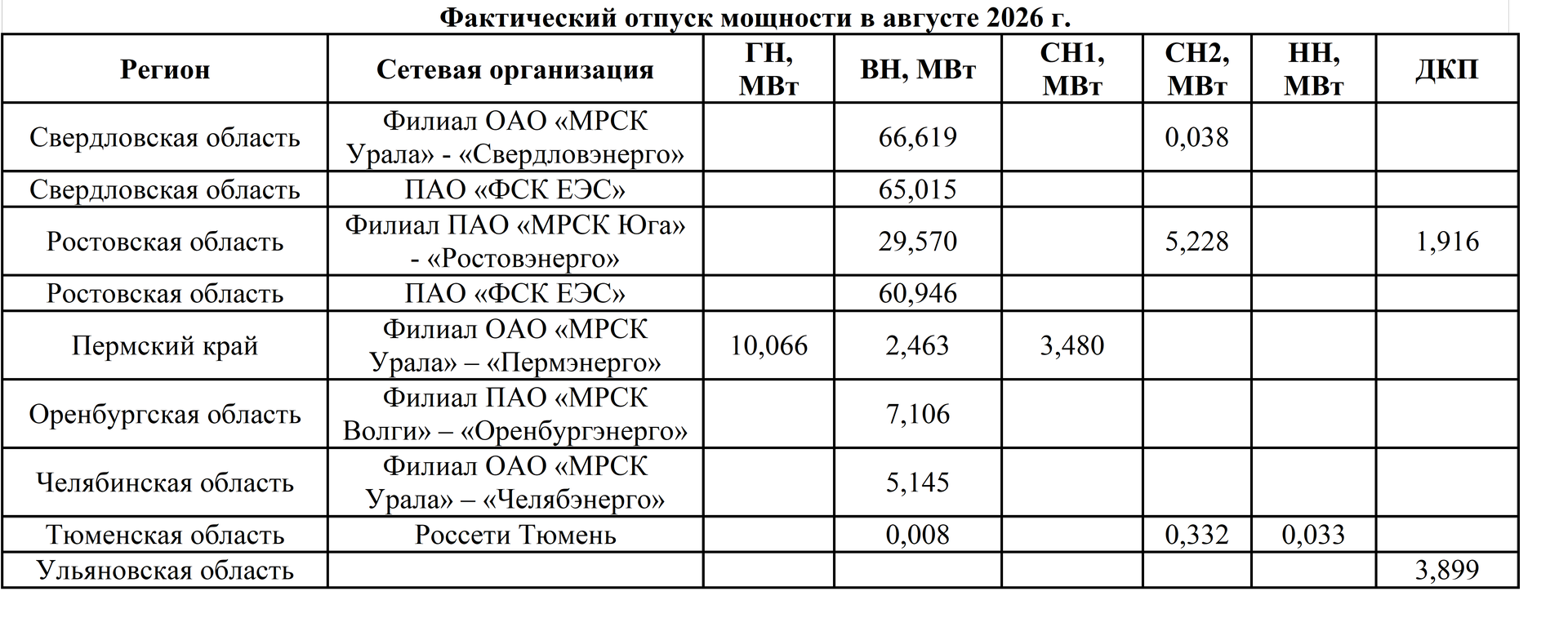 АО ЭК Восток август 2026 2 - ПРАЙМ, 1920, 21.09.2026