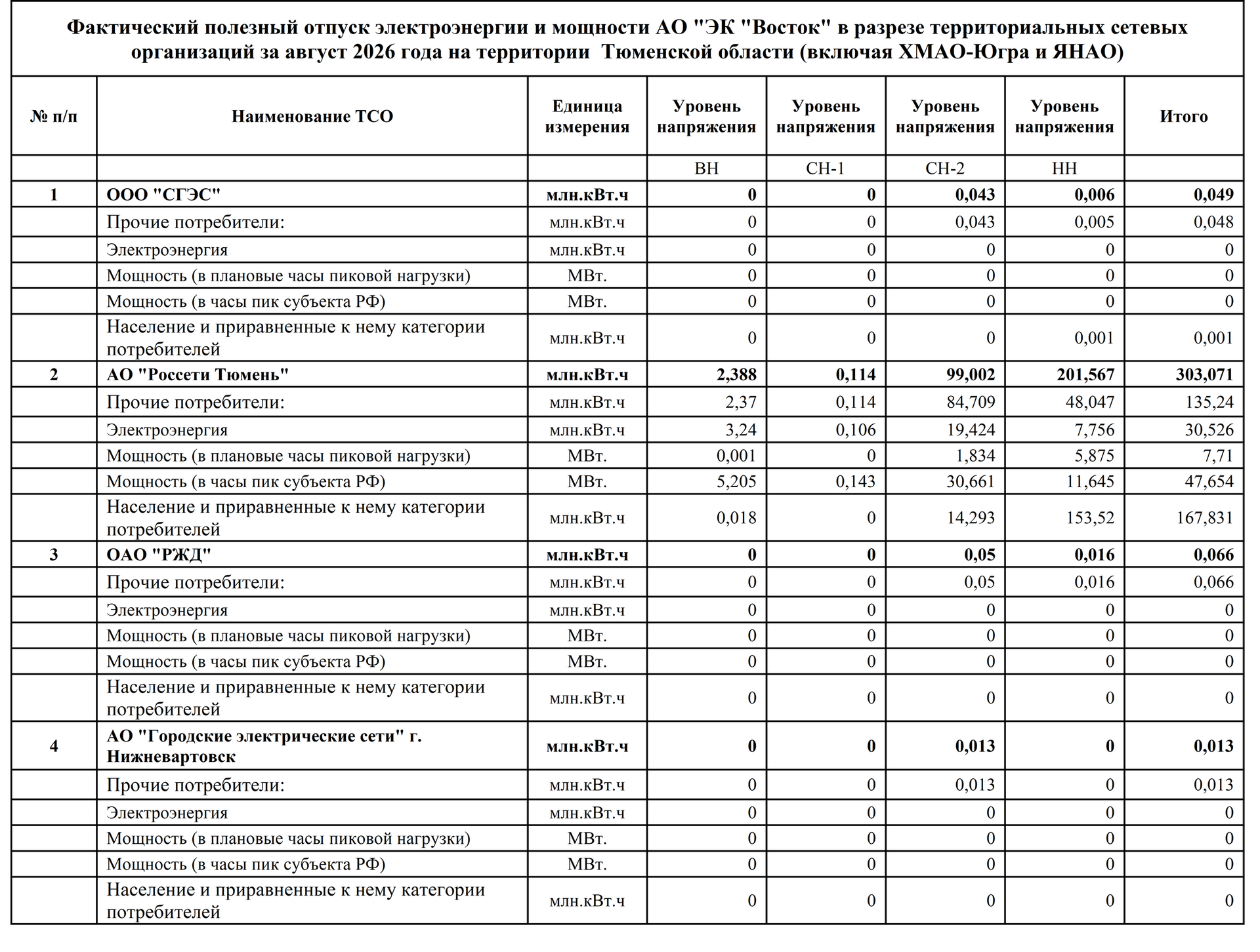 АО ЭК Восток Тюменская область август 2026 1 - ПРАЙМ, 1920, 28.09.2026