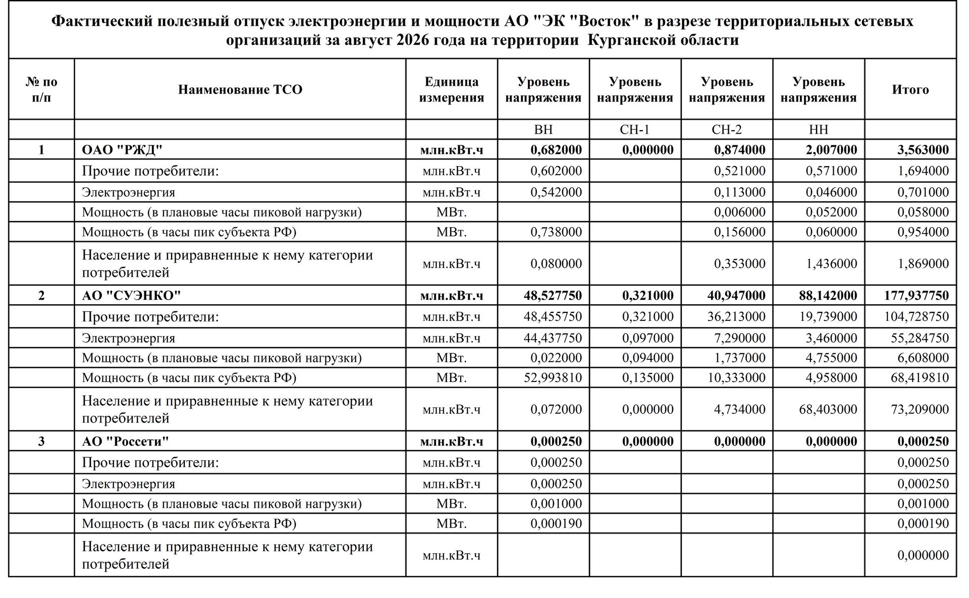 АО ЭК Восток Курганская область август 2026 АО ЭК Восток Курганская область август 2026 - ПРАЙМ, 1920, 28.09.2026