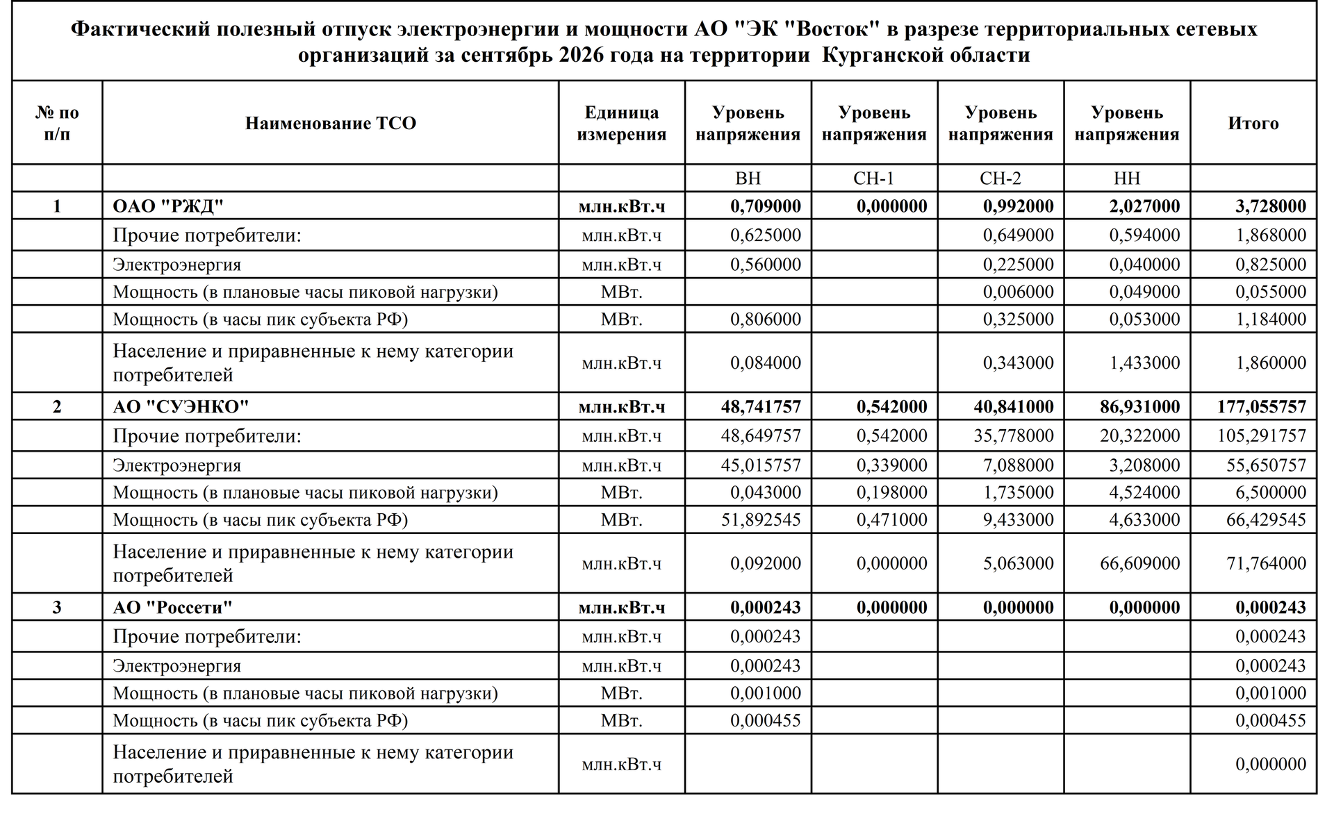 АО ЭК Восток Курганская область сентябрь 2026 - ПРАЙМ, 1920, 23.10.2026