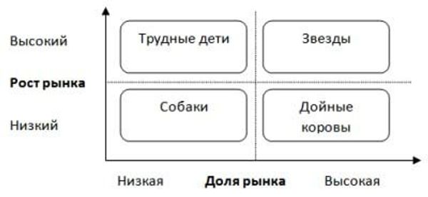 типы компаний