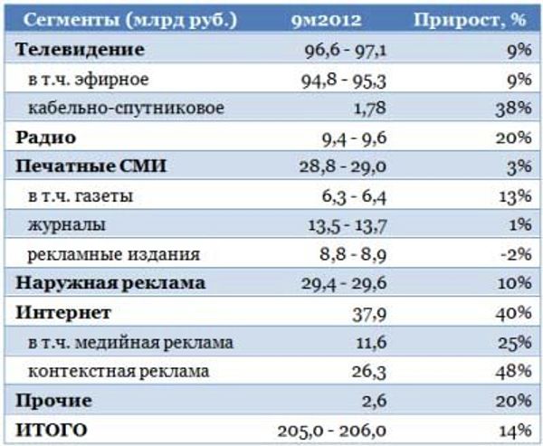 реклама