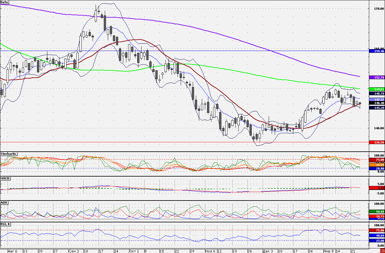 GAZPROM GAZPROM