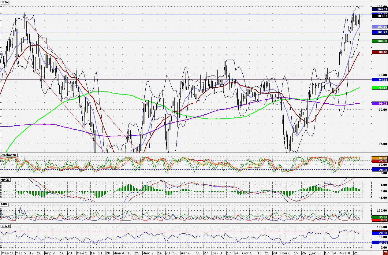 SBERBANK SBERBANK