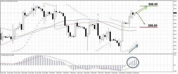 USOIL