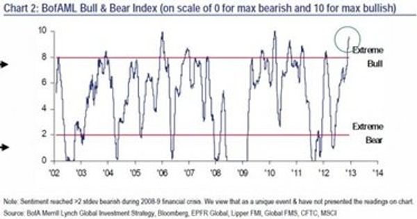 BofAML BofAML