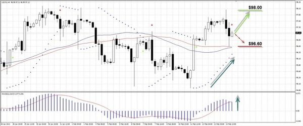 USOIL USOIL