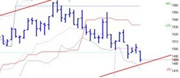 MICEX D