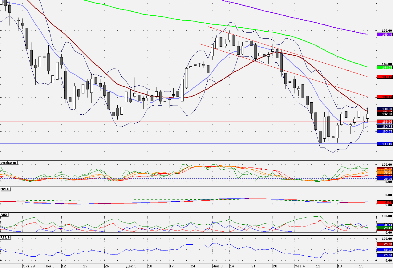 GAZPROM