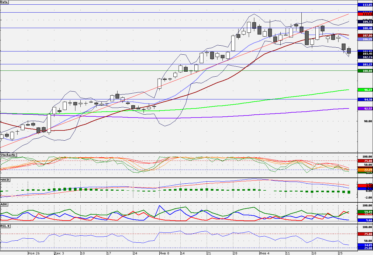 SBERBANK