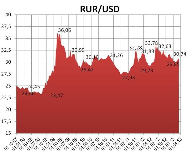 RUBUSD