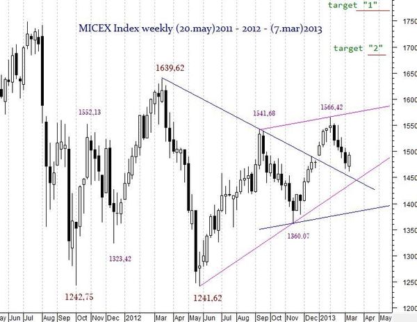 MICEX W