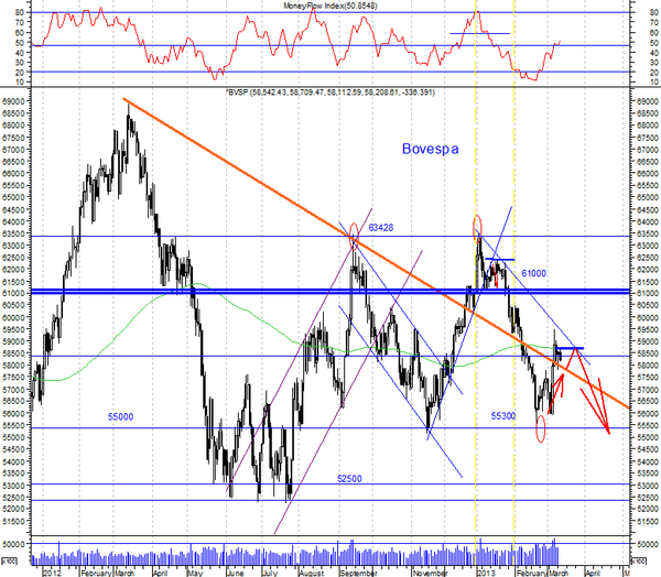 BOVESPA BOVESPA