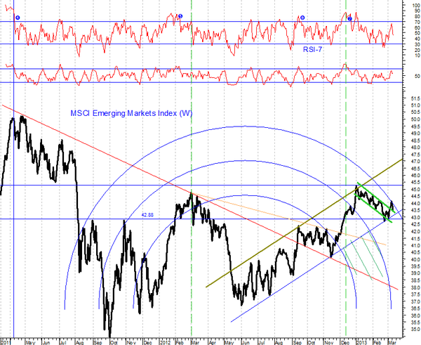 MSCI MSCI