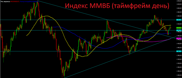 MICEX D