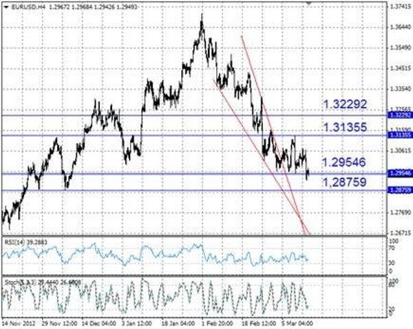 EURUSD