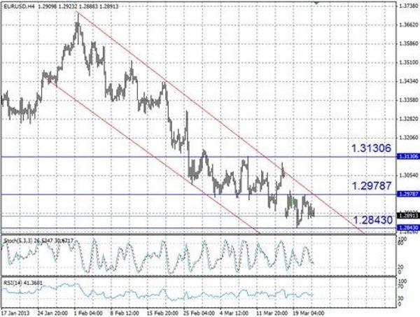 EURUSD