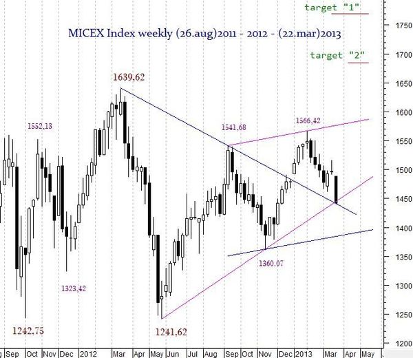 MICEX