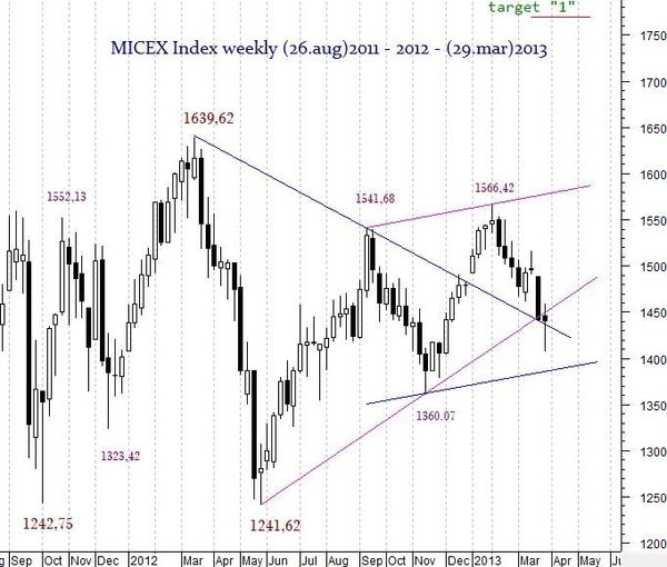 MICEX