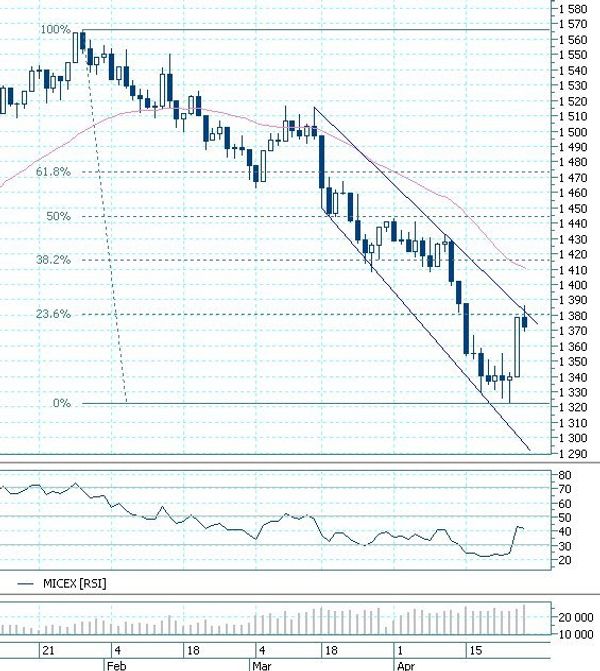 MICEX