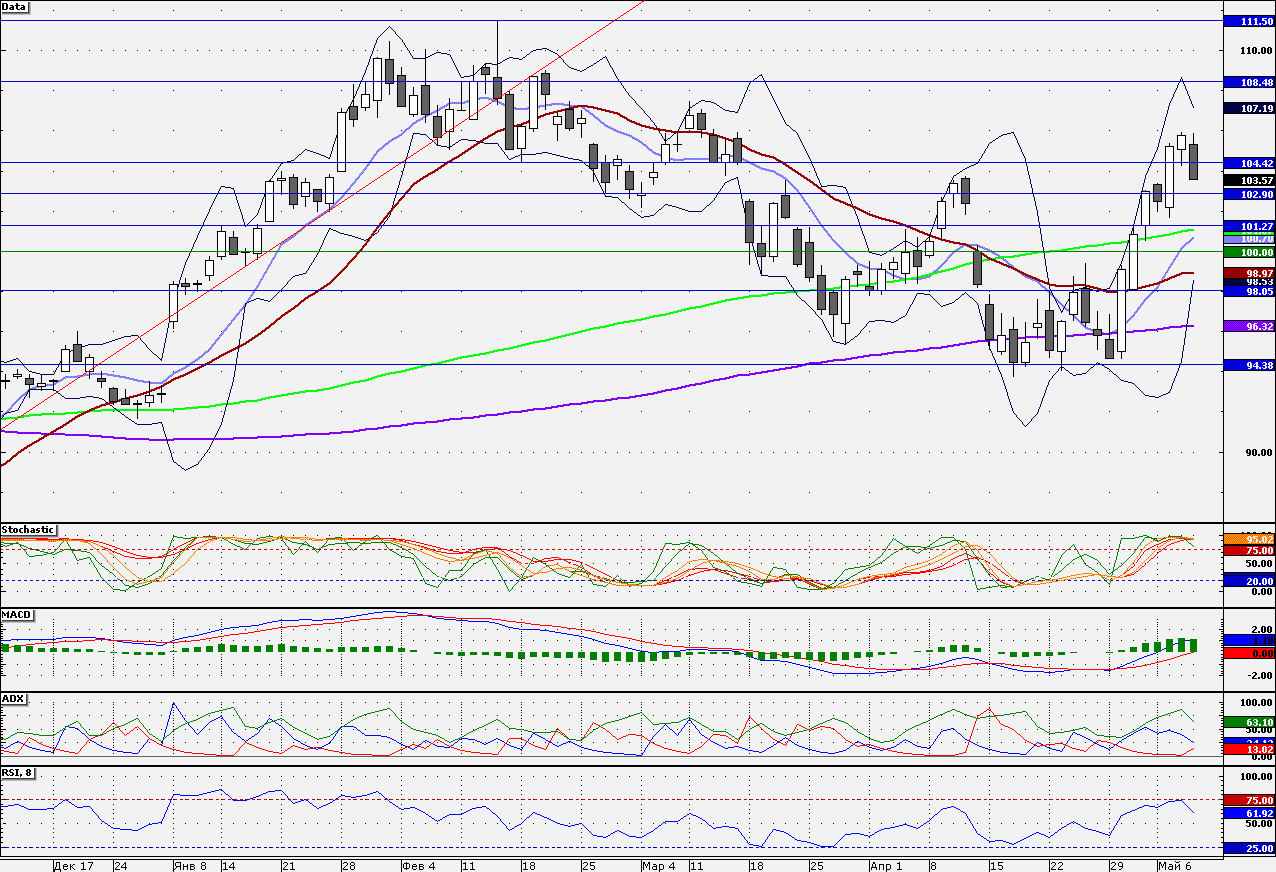SBERBANK