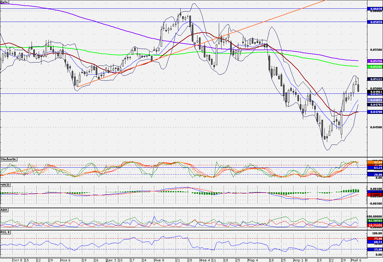 VTB