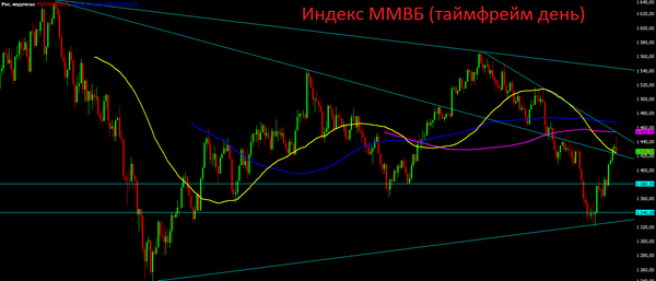 MICEX D