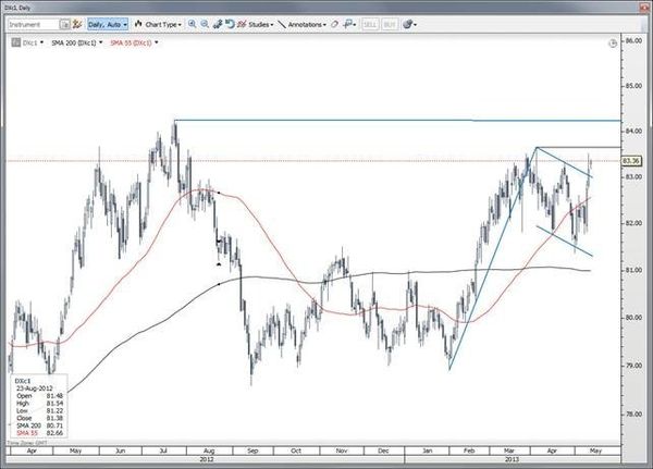 USD