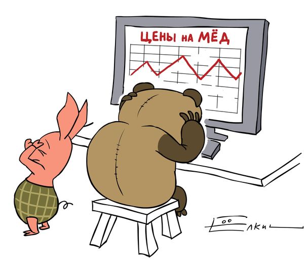 График цены График цены