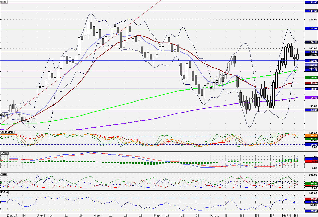 SBERBANK