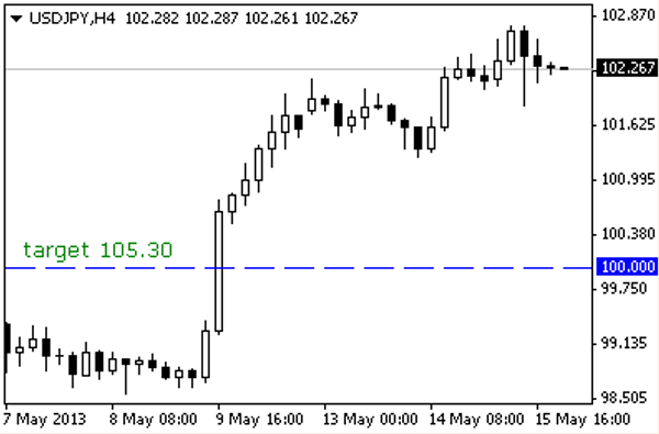 USD - JPY 