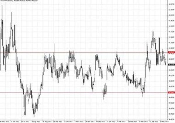EURRUB