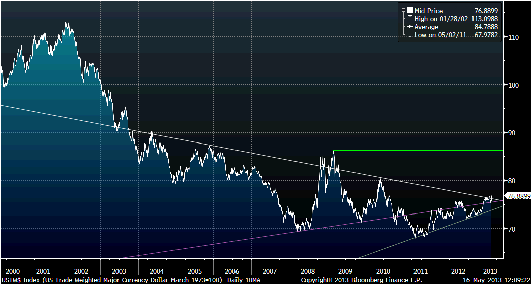 USD USD