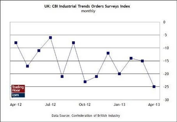 CBI
