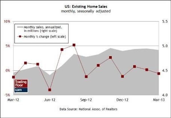 HOME SALES