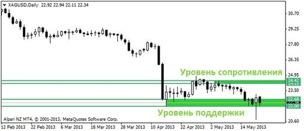 XAGUSD XAGUSD