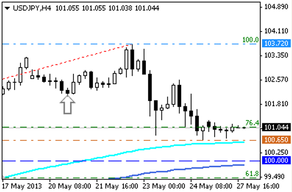 USD - JPY