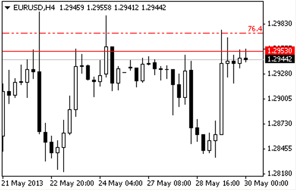 EUR - USD